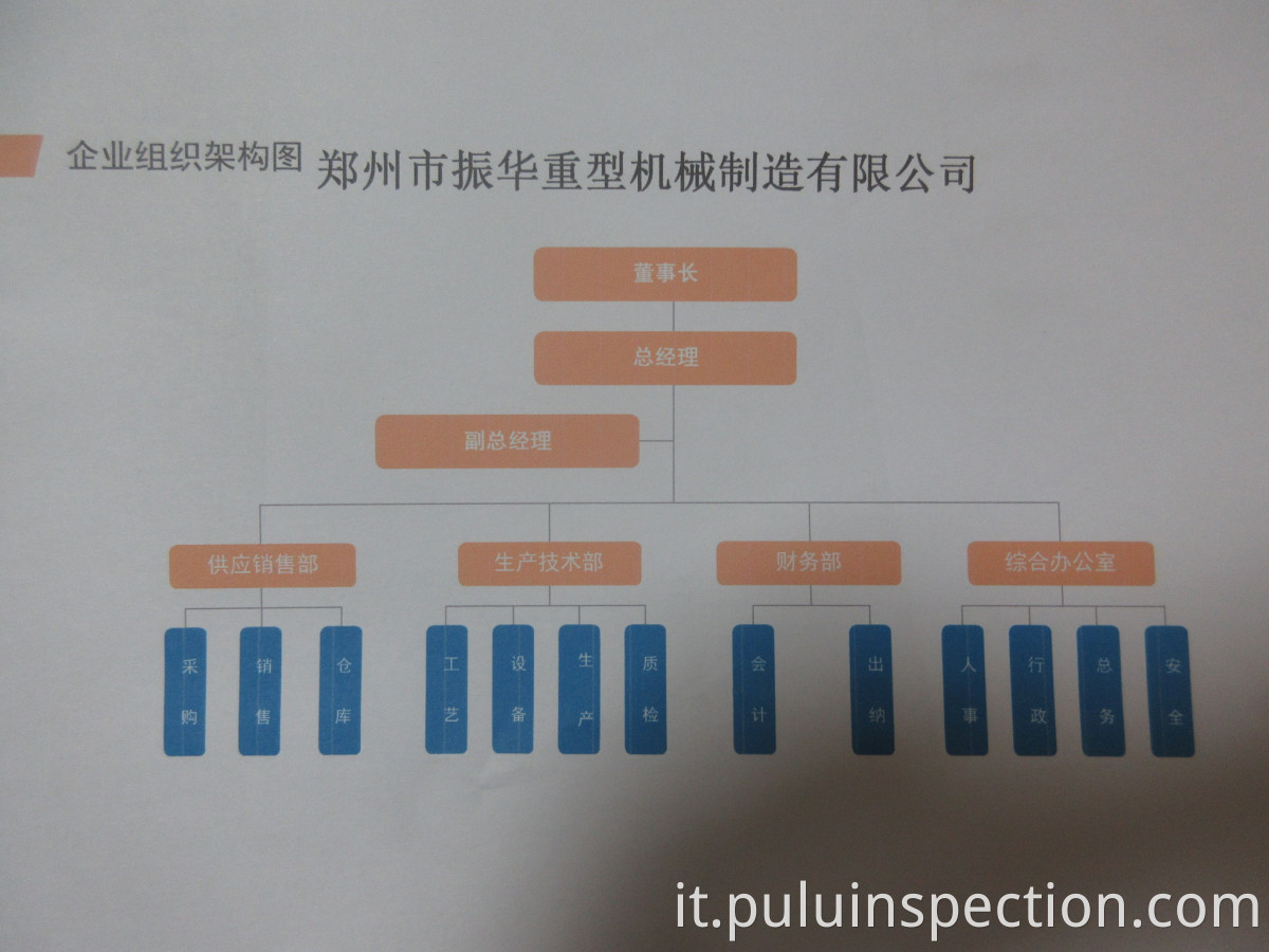 Factory Audit